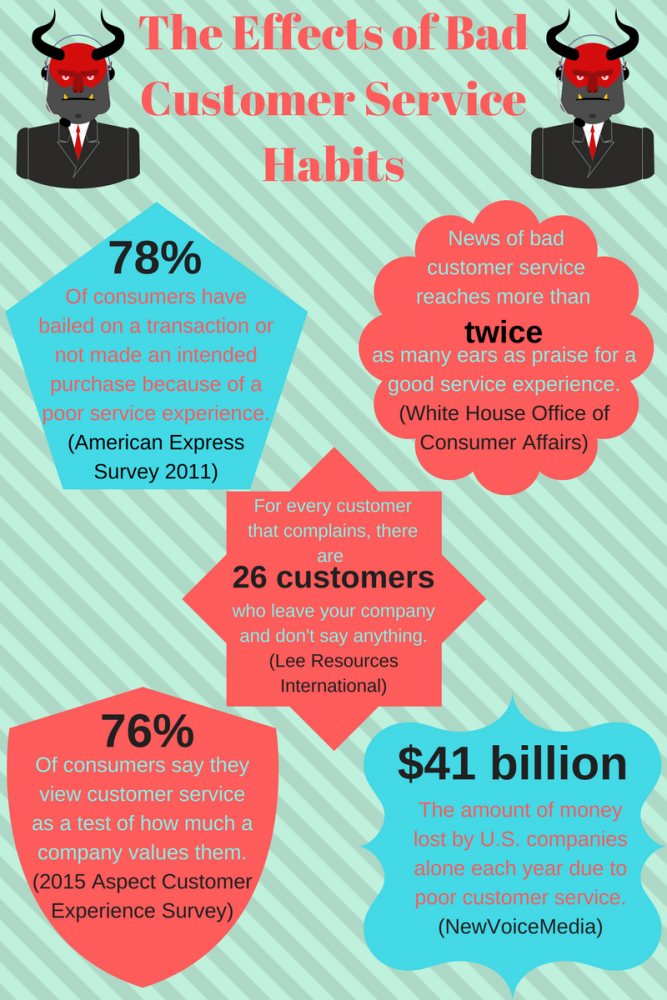 barriers-to-customer-satisfaction-bad-customer-service-habits